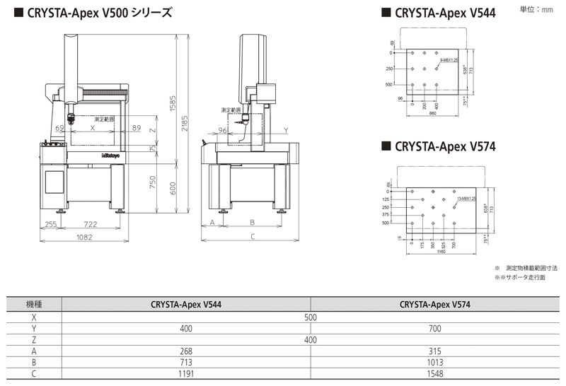 /pim-assets/medias_converted/Highres/Mitutoyo/Media/ExternalDimensions/17_Coordinate Measuring Machines/21_0_CRYSTA-Apex V500_000000_d_2_jp.jpg